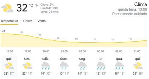 Leia Os Dados Sobre Clima Para Responder Quest O Clima S O Paulo