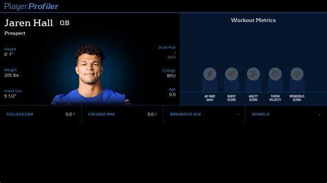 Jaren Hall Stats & Fantasy Ranking - PlayerProfiler