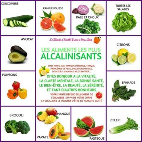 Listes Des Aliments Alcalinisants Et Acidifiants Bien Tre Sant