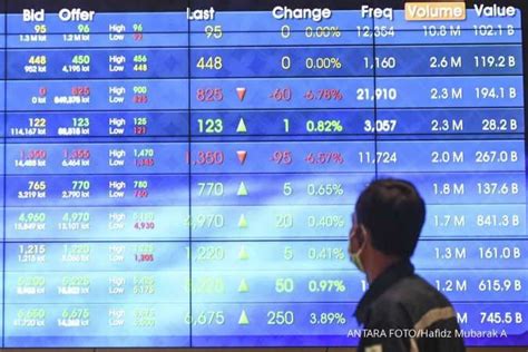 Simak Proyeksi Ihsg Dan Rekomendasi Saham Untuk Senin Hari Ini