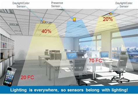 Smart Lighting Just Got Iq Boost With Integrated Sensors Electronic