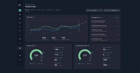 Reliaquest Launches New Greymatter Capabilities To Measure And Manage Cyber Risk Security On