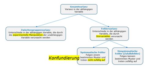 Statistik II UE 12 Design Of Experiments Karteikarten Quizlet