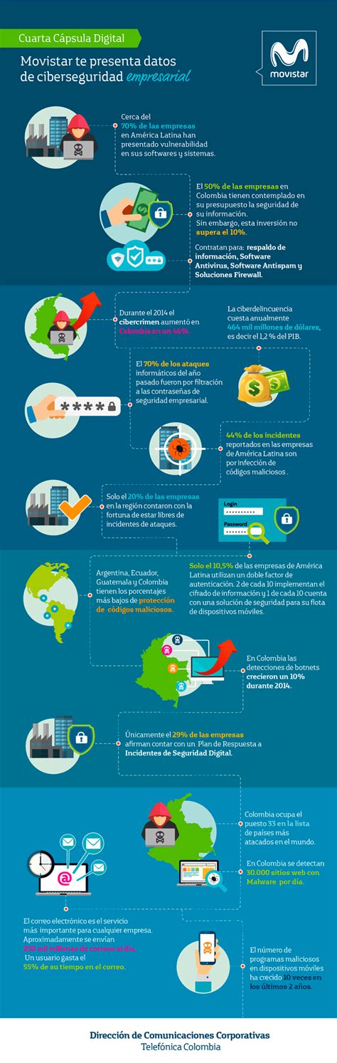 Ciberseguridad En La Empresa Infografia Infographic Tics Y Formación