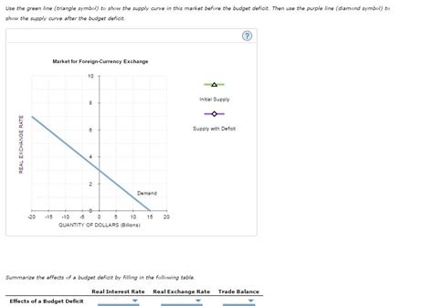 Solved Attempts Keep The Highest Effects Of A Chegg