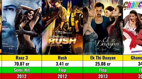 Emraan Hashmi All Movies List Hit And Flop Youtube