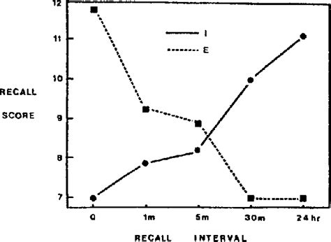 Figure From Personality Processes And Individual Differences