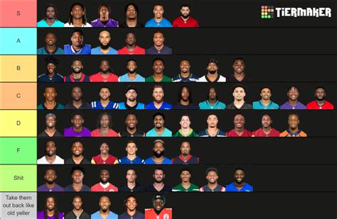 2023 2024 Nfl Wide Receivers Tier List Community Rankings Tiermaker