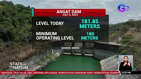 Tubig Sa Angat Dam Malapit Na Sa Minimum Operating Level Sona Youtube