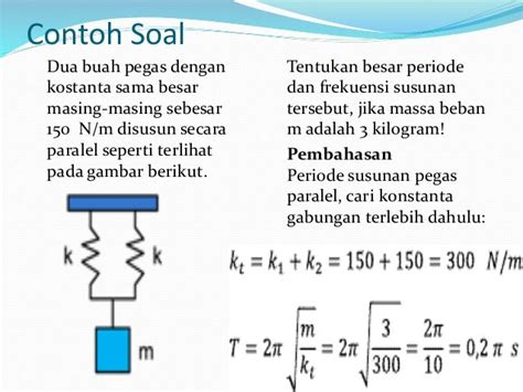 Contoh Soal Gerak Harmonis Sederhana Dan Pembahasannya 2021