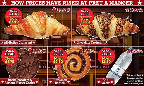 Pret A Manger Customers Blast Decision To Hike The Cost Of Its Coffee