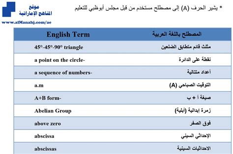 Dual Bourgeon Browser كورس تدريس الرياضيات باللغة الإنجليزية Pdf