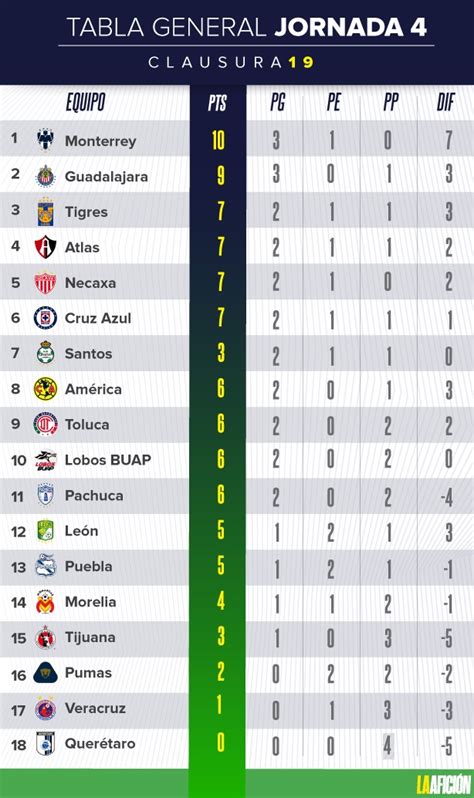 Tabla General Liga Mx De Final Lishe Hyacintha