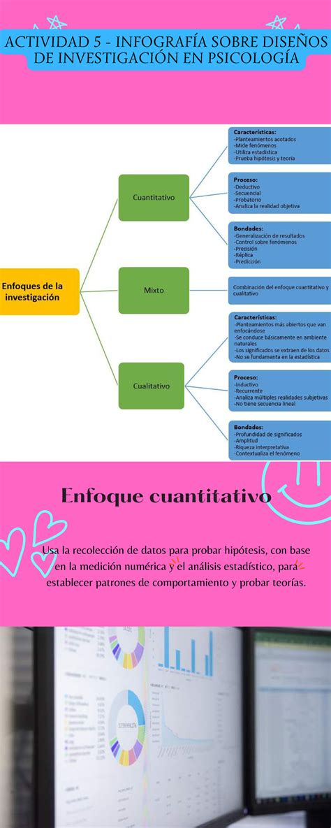 Actividad Infograf A Sobre Dise Os De Investigaci N En Psicolog A