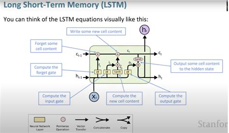 Aman S Ai Journal Natural Language Processing Neural Networks