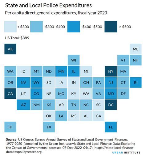 Criminal Justice Expenditures Police Corrections And Courts Urban