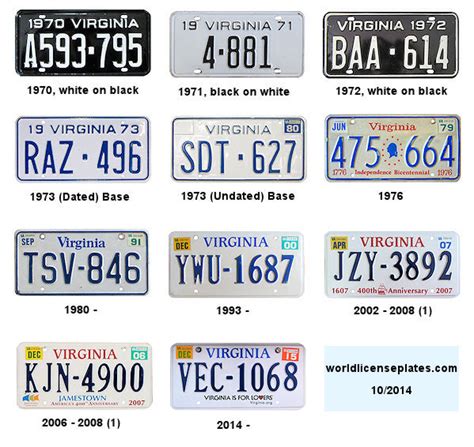 License Plates Of Virginia