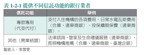 《安養信託（實例篇）》：現金、有價證券、不動產，可否放在同一個安養信託契約中？ Tnl The News Lens 關鍵評論網