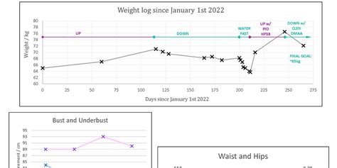 Mtf Weight Cycling Mesityl Oxide