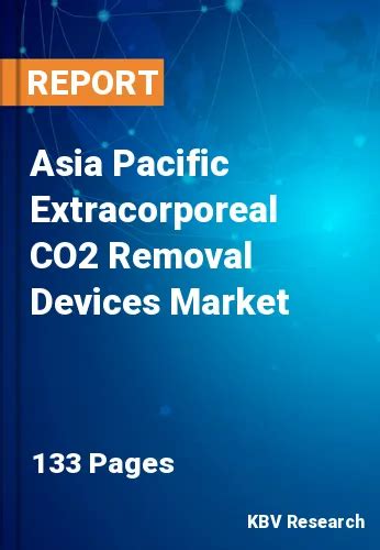 Extracorporeal CO2 Removal Devices Market Size & Share, 2030