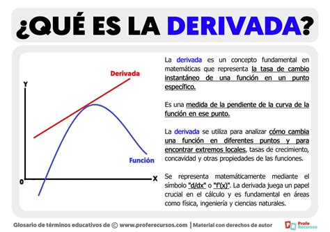 Qu Es La Derivada Definici N De Derivada