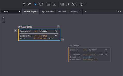 5 Sql Visualization Tools For Data Engineers Kdnuggets