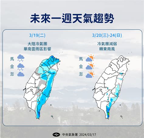 【一周天氣預報】北台明降溫！周三轉乾冷低溫下探11度 周末迎溫暖天氣 上報 焦點