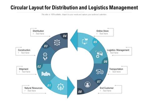circular layout  distribution  logistics management  powerpoint pr