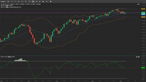 USD JPY Intraday Bias Evolution And Trend Outlook