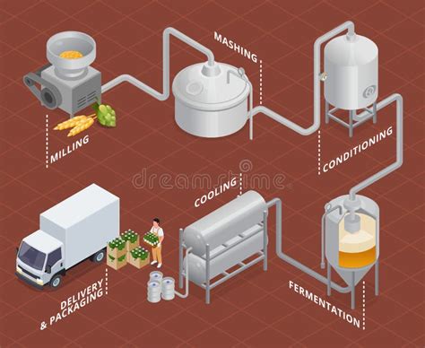 Isometric Brewery Beer Production Process Of Beer Production In