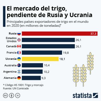 Gráfico Venezuela lidera el ranking mundial de reservas de petróleo