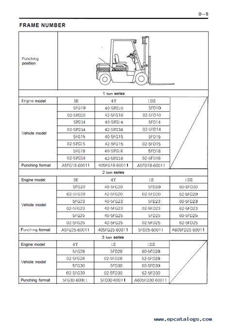 TOYOTA FORKLIFT 5FG 5FD 10 30 Series Manual