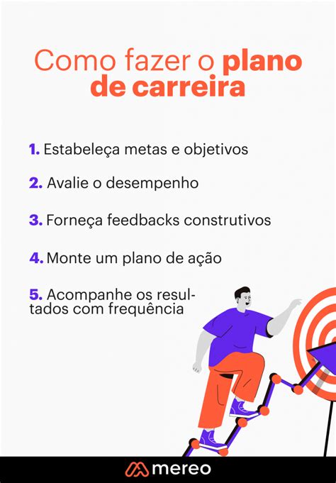 Plano de Carreira o que é a importância e como fazer