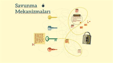 Savunma Mekanizmaları by Burak KORKMAZ on Prezi