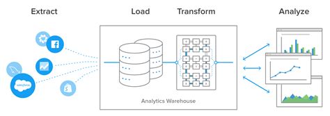 What is Data Extraction? Data Extraction Tools & Techniques | Stitch