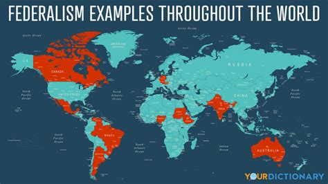 Federalism Examples