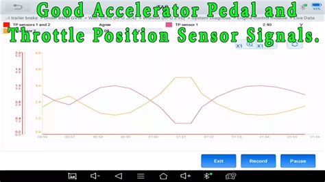 What Good Accelerator Pedal Position Sensors And Throttle Body Position