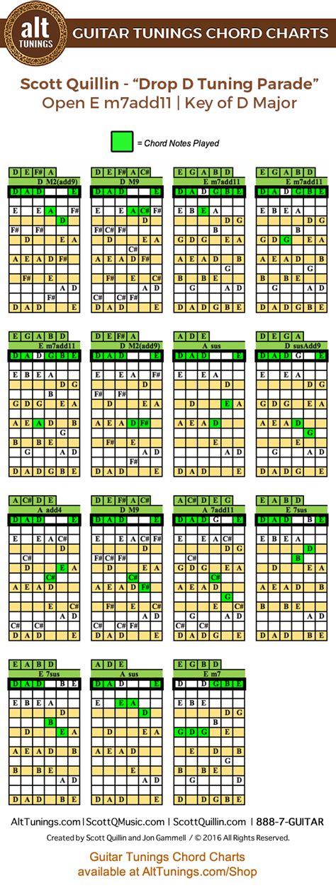 Drop D Power Chords Chart