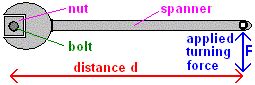 Simple Moment Calculations Using The Moment Formula Moment Force X