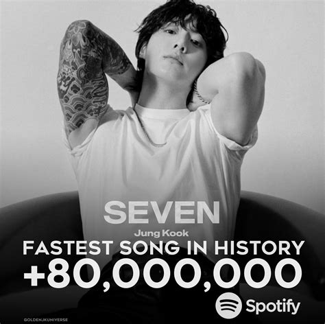 Golden Jk Universe On Twitter “seven” By Jungkook Is Now The Fastest