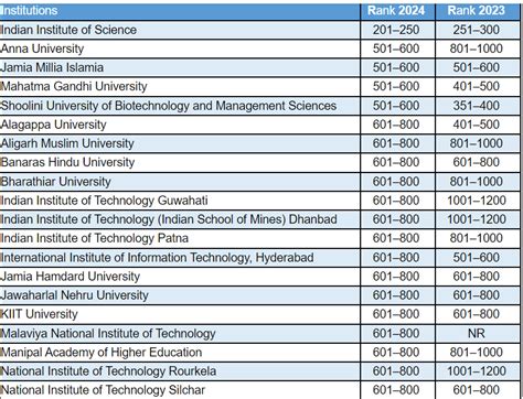 College Rankings Reddit India Pauly Betteann