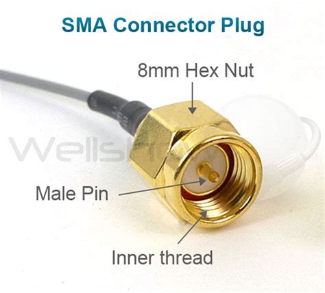 What is an SMA Connector?