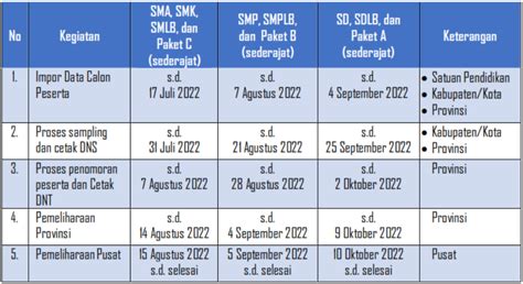 Mekanisme Dan Jadwal Pendataan Calon Peserta Asesmen Nasional Tahun 2022 Kasuari Timur Indonesia