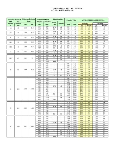 Tablas Medidas Tubos De Acero Api5l Astm A53 A106 Pdf Hydraulic