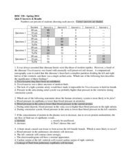 Quiz 08 Answers Results BISC 220 Spring 2014 Quiz 8 Answers