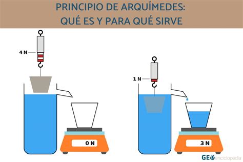 Principio De Arquímedes Qué Es Y Para Qué Sirve Resumen