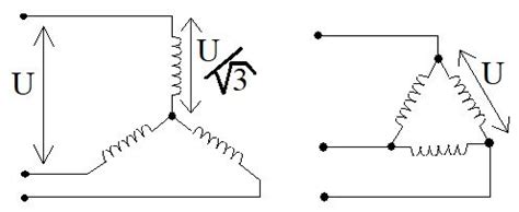 Wiki Du Bts Electrotechnique Sa D Marrage Par Action Sur Le Stator