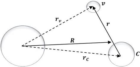 T C V Three Body System With Jacobi Coordinates Download Scientific Diagram