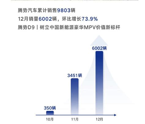 腾势d9均价超40万订单5万 ，赵长江的“遗憾”与“底气” 搜狐汽车 搜狐网