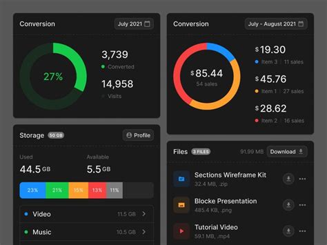 Dashboard Cards Light Dark By Pixsellz On Dribbble In 2024